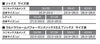 THERM-IC サーミック ヒーティングテクノロジー ウルトラウォーム パフォーマンスソックスS.E.T +Sパック1400Bバッテリー セット T45-3201-400