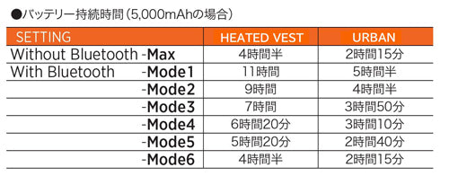 THERM-IC サーミック  ヒーティングテクノロジー パワーベスト アーバン ウーメン  T47-0800-002