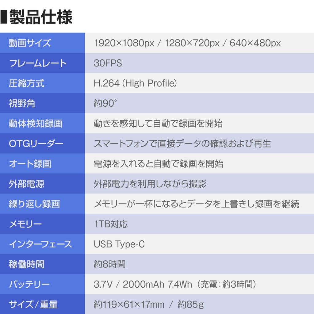 Gexa(ジイエクサ×スパイダーズX） 1080P ウォーキングレコーダー 小型カメラ 防犯カメラ ハンズフリー H.264 1TB対応 ネックホルダー型ビデオカメラ GX-303