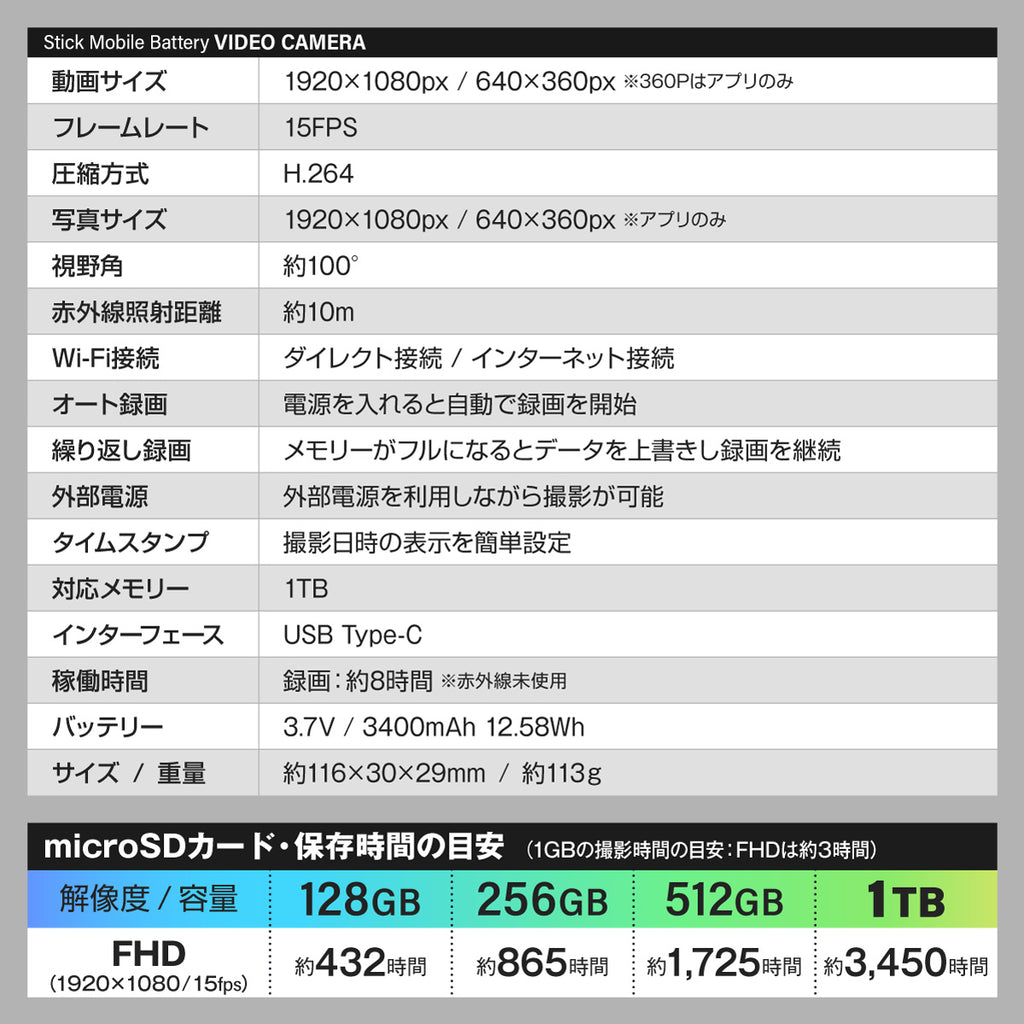 Gexa(ジイエクサ×スパイダーズX) 1080P モバイルバッテリー 小型カメラ 防犯カメラ Wi-Fi対応 赤外線 暗視補正 1TB対応 スティック充電器型ビデオカメラ GX-305