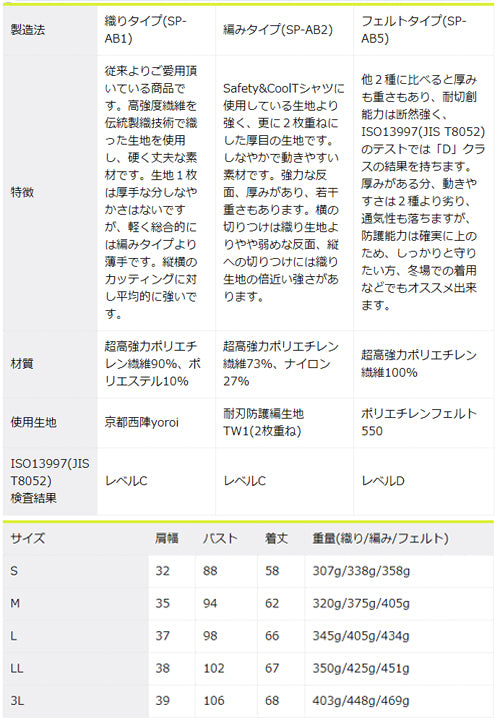 京都西陣yoroi 防刃ベスト 「新セーフティーインナーベスト