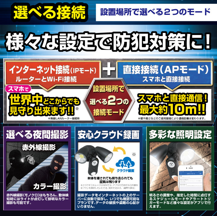 Glanshield グランシールド Wi-FI対応 防犯カメラ センサーライト  2灯 スマホ監視可能なIPカメラ Dive-y Beam Eye  ダイビー ビームアイ GS-SLC01