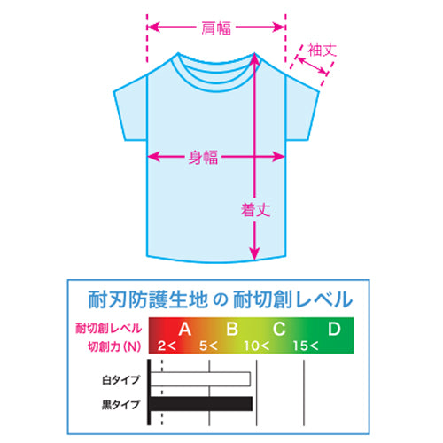 刃物で切れにくい防刃衣類 サクセスプランニング yoroi pro 耐薬品