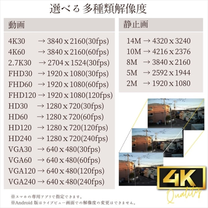 匠ブランド 基板型カメラ 基板カメラ 基板ユニット 4K画像 小型カメラ wifi 4K 自作 高画質 長時間録画録音 隠しカメラ スパイカメラ 隠し撮り M29 エム29 TK-MOD-29